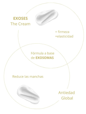 Crema Exoses - Sesderma 50 ml